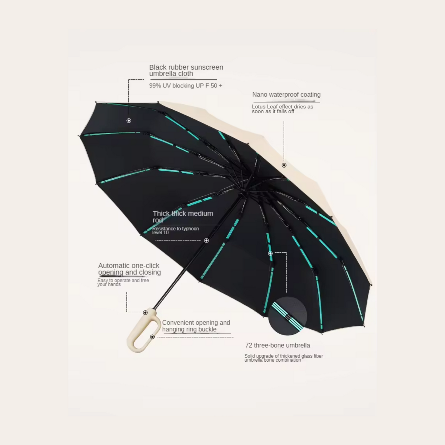 ShieldWave Umbrella